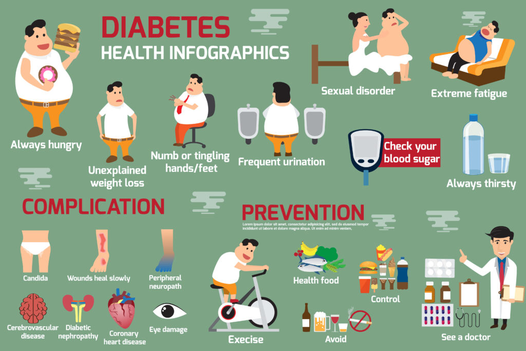 Diabetic Neuropathy Infographics