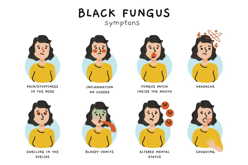 black fungus symptoms